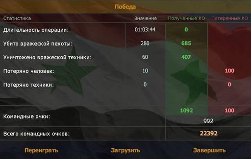Сирия: Русская буря - «СИРИЯ: РУССКАЯ БУРЯ: - ВОЗВРАЩЕНИЕ В ПАЛЬМИРУ» (Прохождение на "лёгком" уровне сложности) Сирия: Русская буря - «СИРИЯ: РУССКАЯ БУРЯ: - ВОЗВРАЩЕНИЕ В ПАЛЬМИРУ» (Прохождение на "лёгком" уровне сложности)